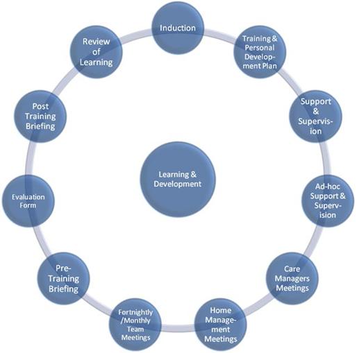 VAMW providing supported living in Lanarkshire